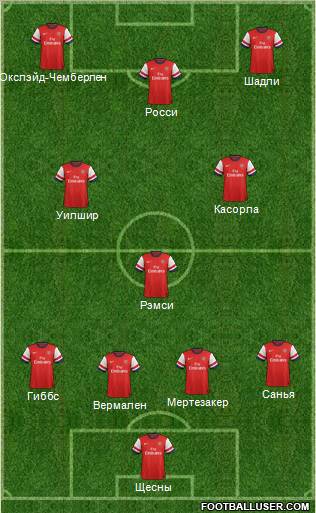 Arsenal Formation 2012