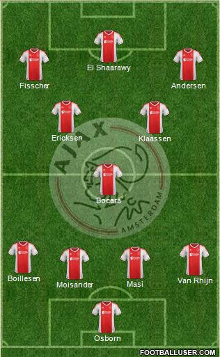 AFC Ajax Formation 2012