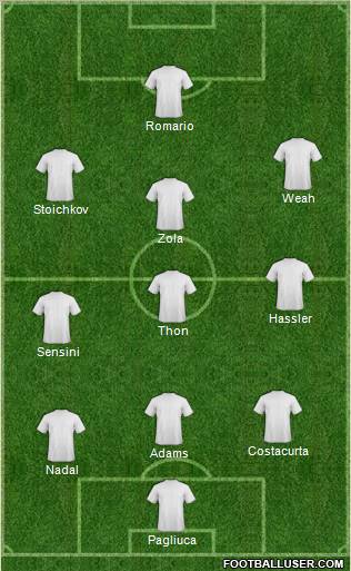 Fifa Team Formation 2012