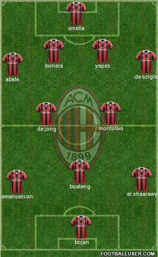 A.C. Milan Formation 2012