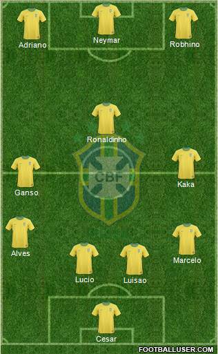 Brazil Formation 2012