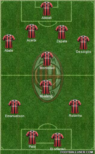 A.C. Milan Formation 2012