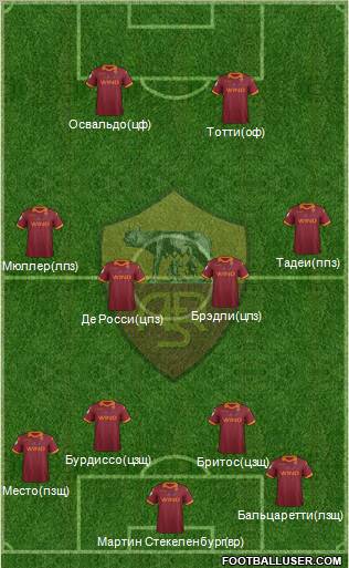AS Roma Formation 2012