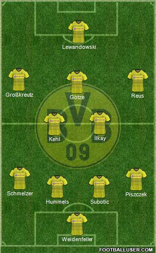 Borussia Dortmund Formation 2012