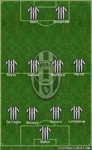 Juventus Formation 2012