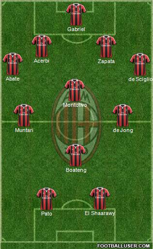 A.C. Milan Formation 2012
