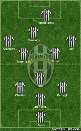 Juventus Formation 2012
