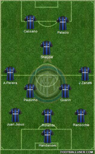 F.C. Internazionale Formation 2012