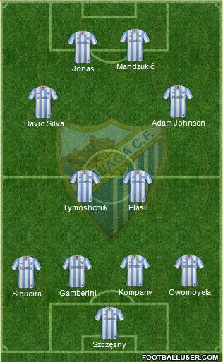 Málaga C.F., S.A.D. Formation 2012