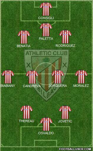 Bilbao Athletic Formation 2012