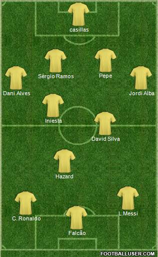 Dream Team Formation 2012