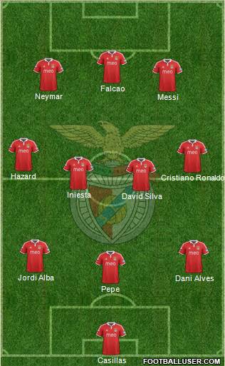 Sport Lisboa e Benfica - SAD Formation 2012