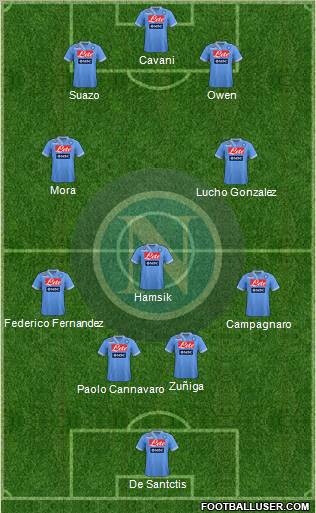 Napoli Formation 2012