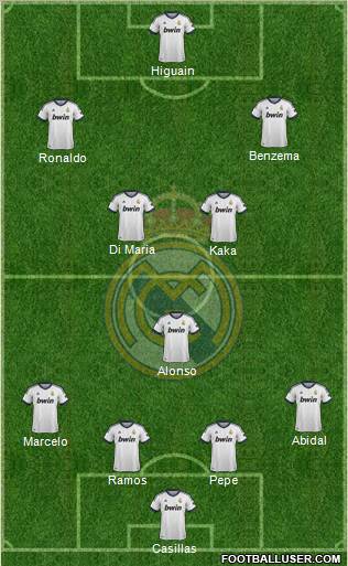 Real Madrid C.F. Formation 2012
