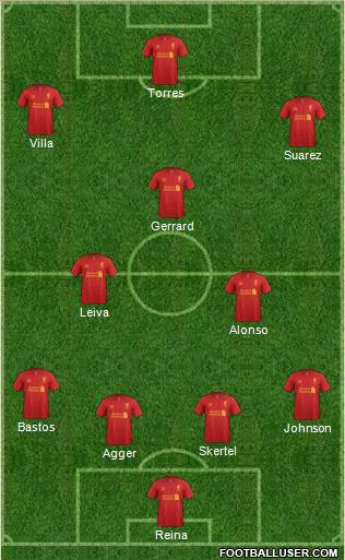Liverpool Formation 2012