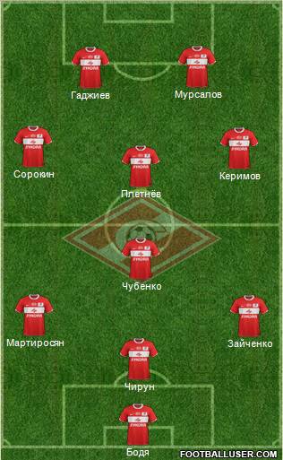 Spartak Moscow Formation 2012