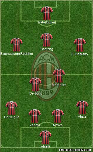 A.C. Milan Formation 2012