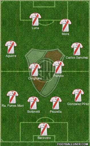 River Plate Formation 2012