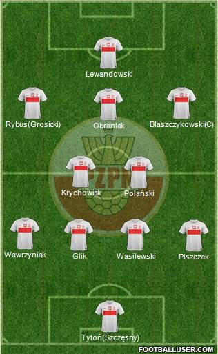 Poland Formation 2012