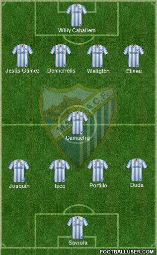 Málaga C.F., S.A.D. Formation 2012