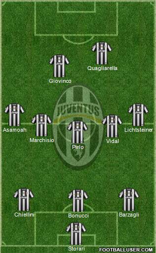 Juventus Formation 2012