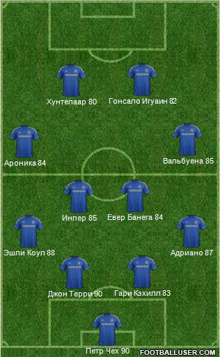 Chelsea Formation 2012