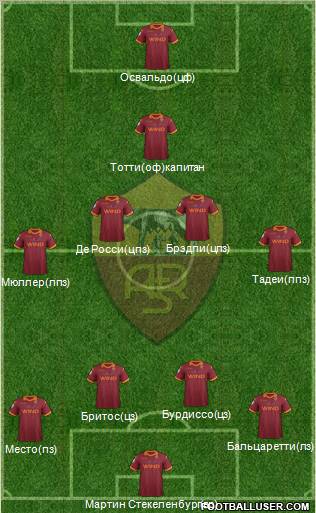 AS Roma Formation 2012