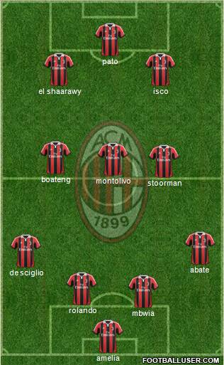 A.C. Milan Formation 2012