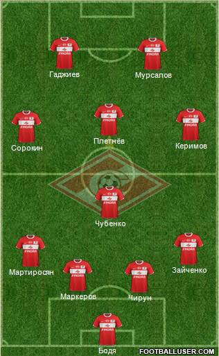 Spartak Moscow Formation 2012