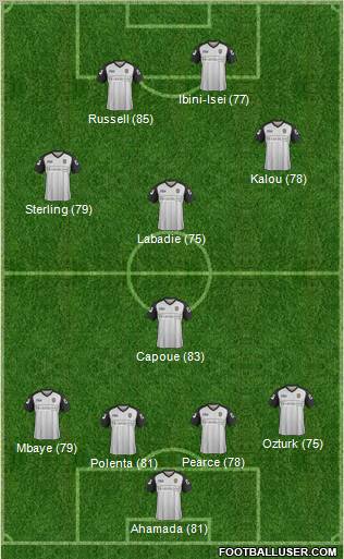 Notts County Formation 2012