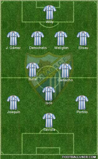 Málaga C.F., S.A.D. Formation 2012