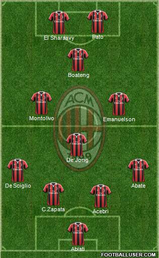 A.C. Milan Formation 2012