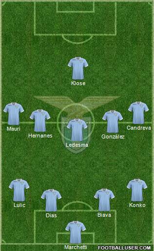 S.S. Lazio Formation 2012