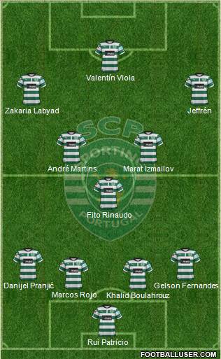 Sporting Clube de Portugal - SAD Formation 2012