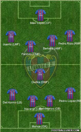 Levante U.D., S.A.D. Formation 2012