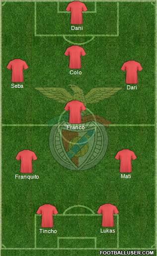 Sport Lisboa e Benfica - SAD Formation 2012