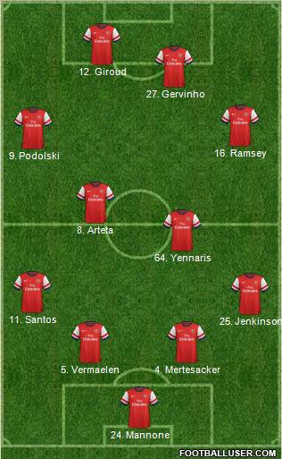 Arsenal Formation 2012