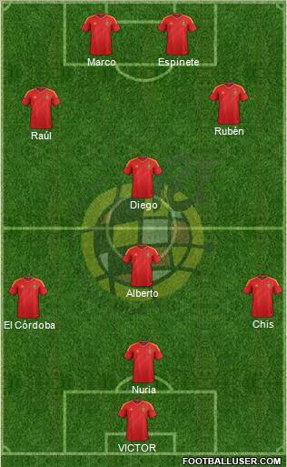 Spain Formation 2012