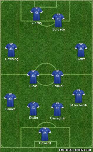 Everton Formation 2012