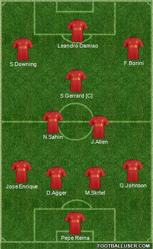 Liverpool Formation 2012