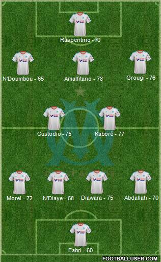 Olympique de Marseille Formation 2012
