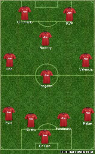 Manchester United Formation 2012