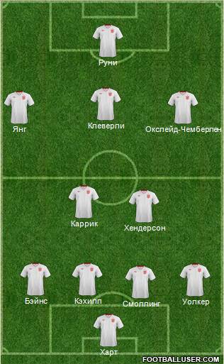 England Formation 2012