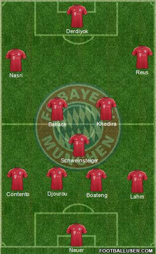 FC Bayern München Formation 2012