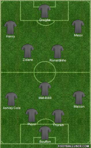 Dream Team Formation 2012