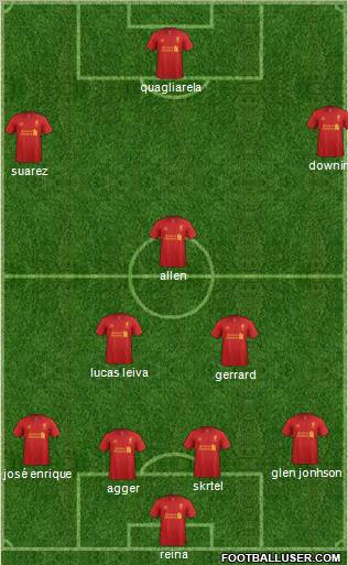 Liverpool Formation 2012