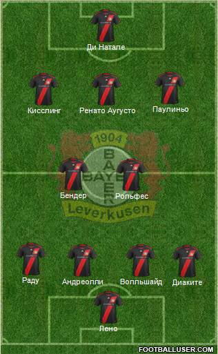 Bayer 04 Leverkusen Formation 2012