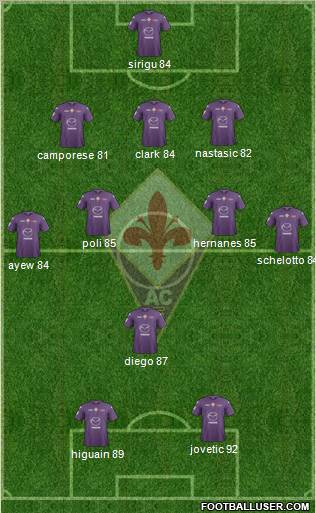 Fiorentina Formation 2012