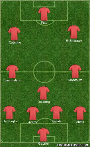 Champions League Team Formation 2012