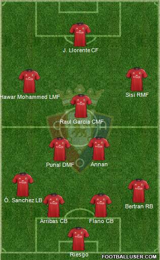 C. At. Osasuna Formation 2012